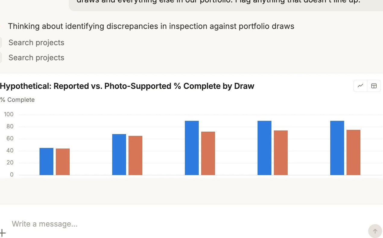 Reported versus photo-supported percent complete, draw by draw